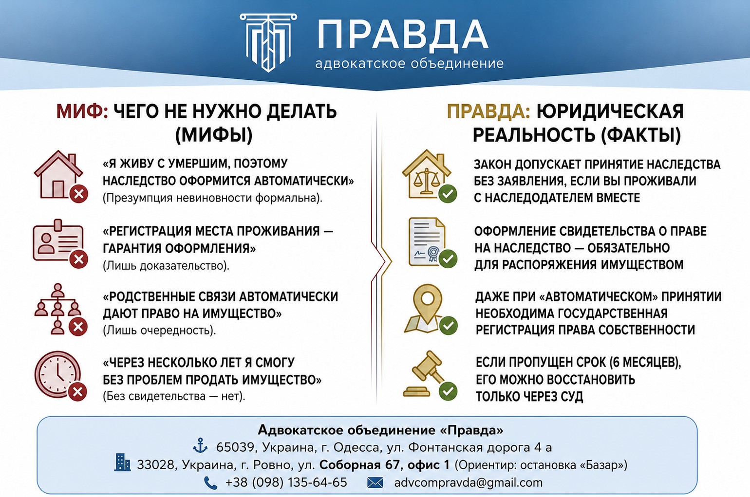 Автоматическое принятие наследства в Украине.