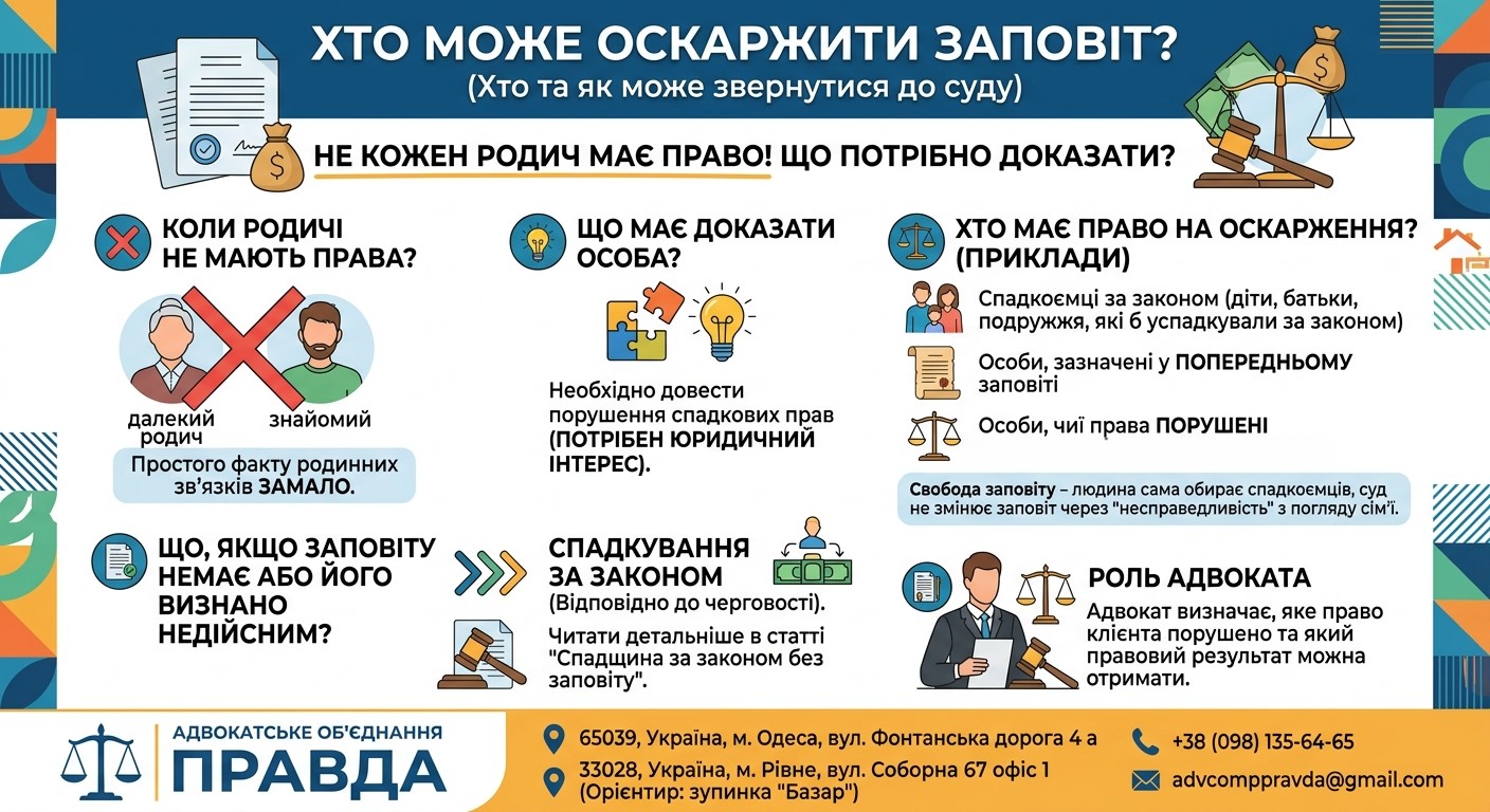 Хто може оскаржити заповіт та звернутися до суду.