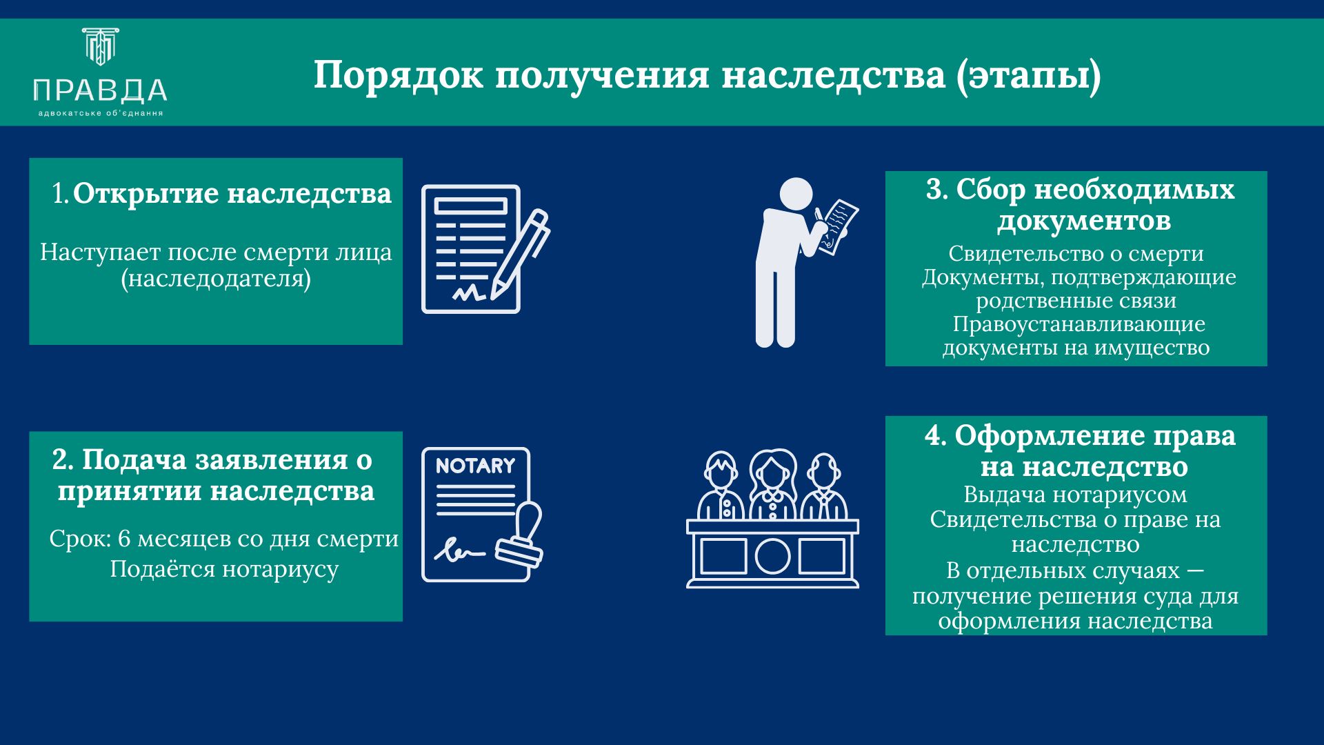 Порядок получения наследства в Украине. Адвокат по наследству.